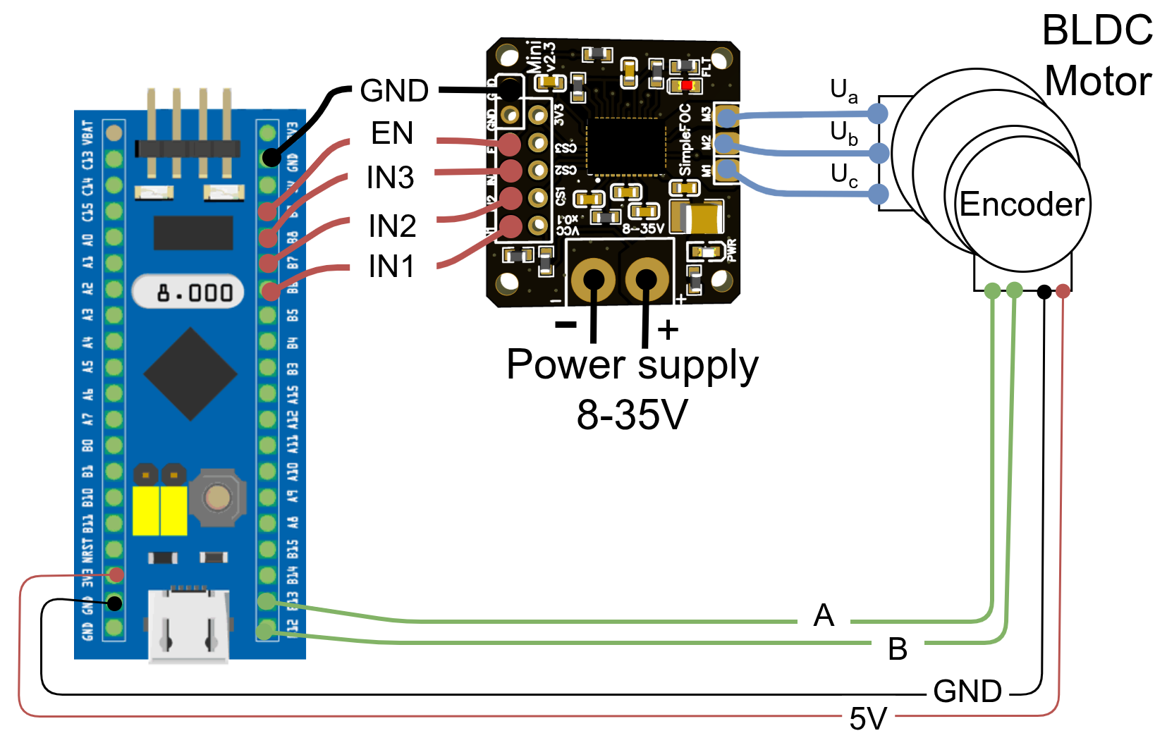 Bluepill connection for a BLDC motor without current sensing