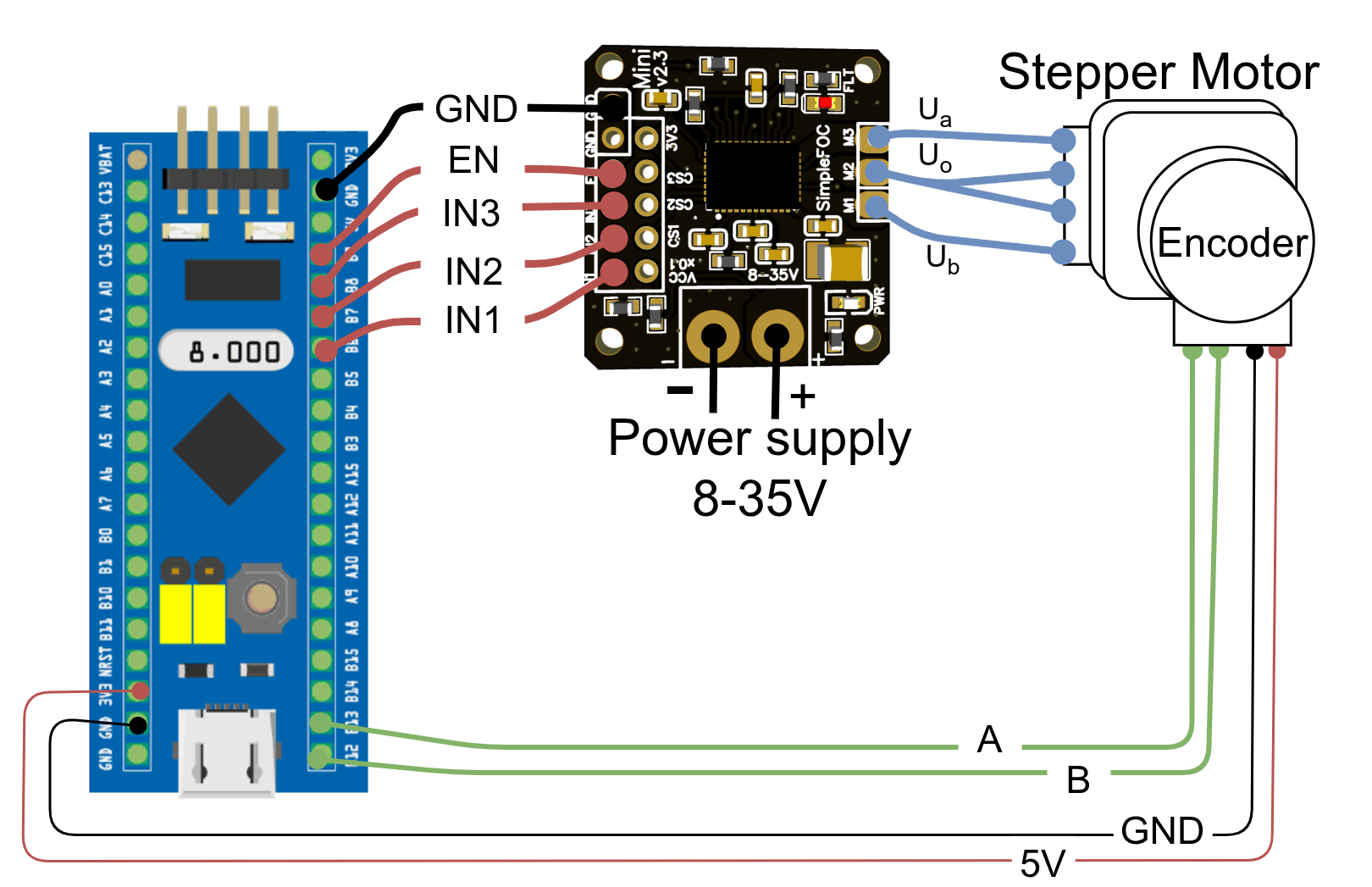 Bluepill connection for a stepper motor without current sensing