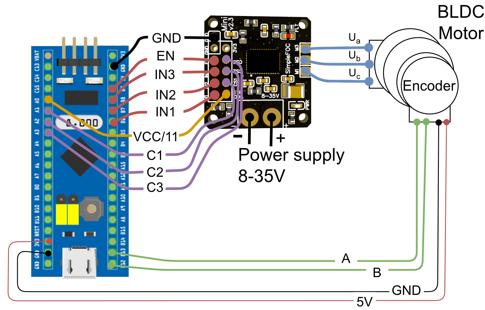 Bluepill connection for a BLDC motor with current sensing