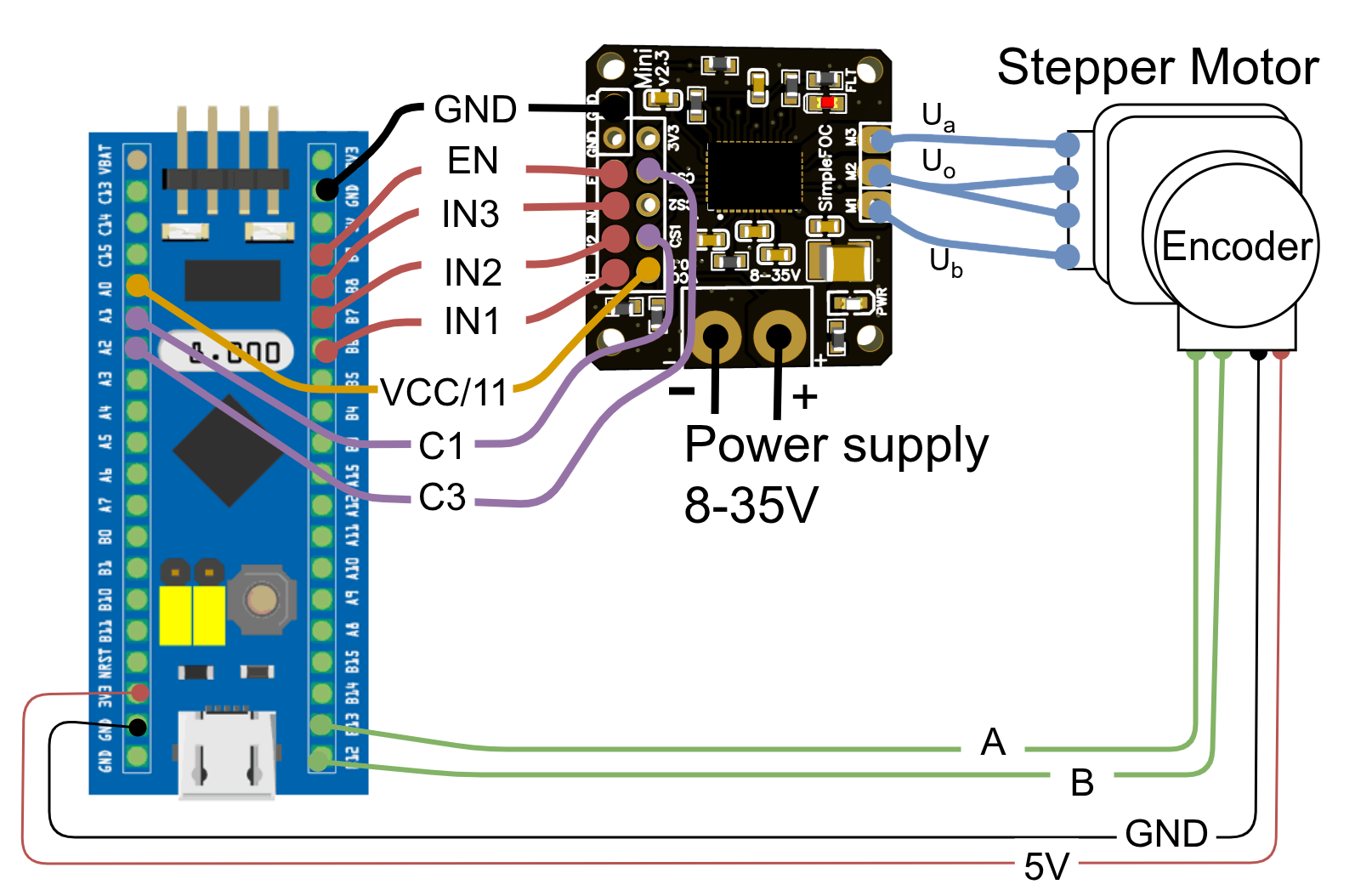 Bluepill connection for a stepper motor with current sensing