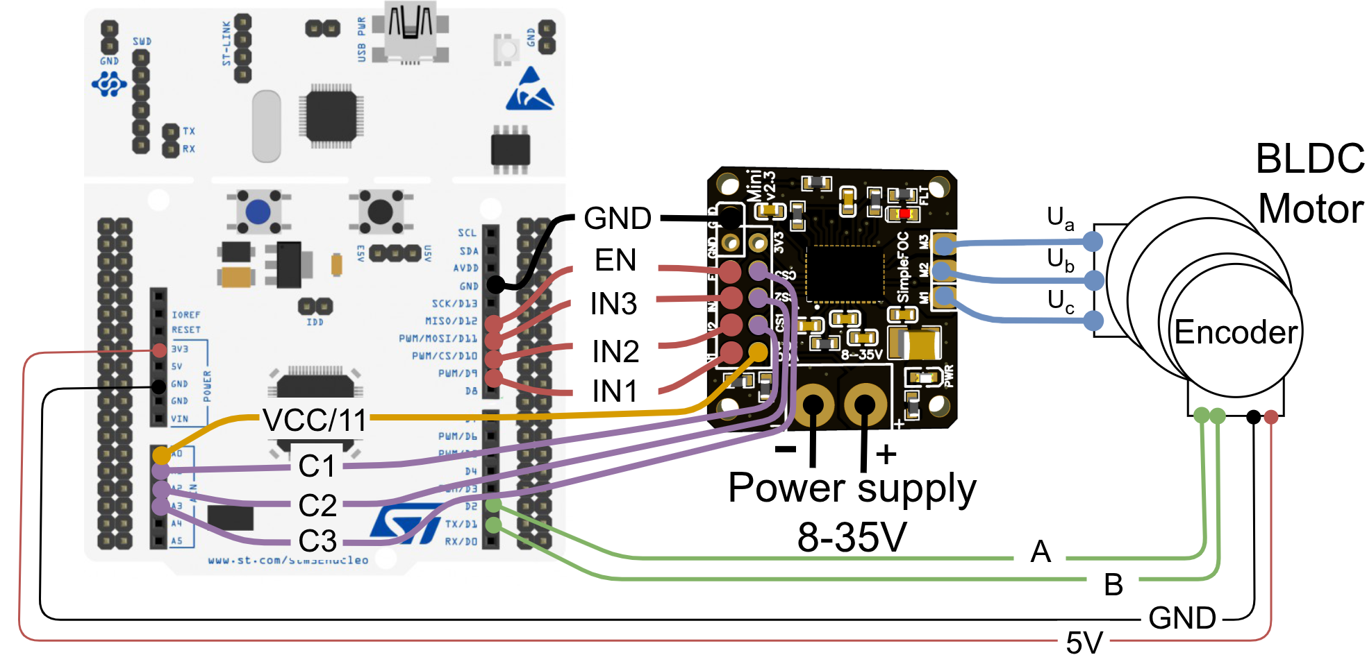 Nucleo connection for a BLDC motor with current sensing
