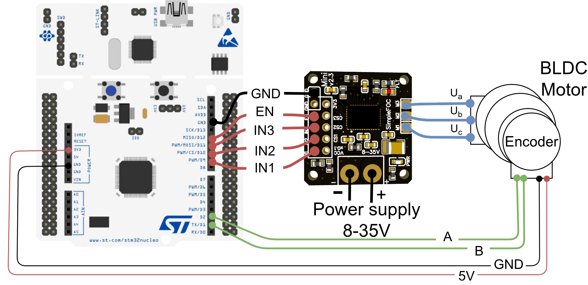 Nucleo connection for a BLDC motor without current sensing