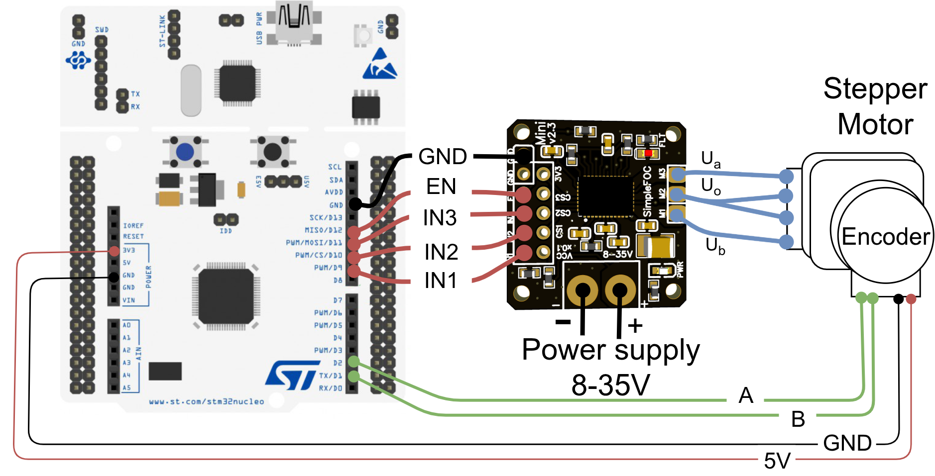 Nucleo connection for a stepper motor without current sensing