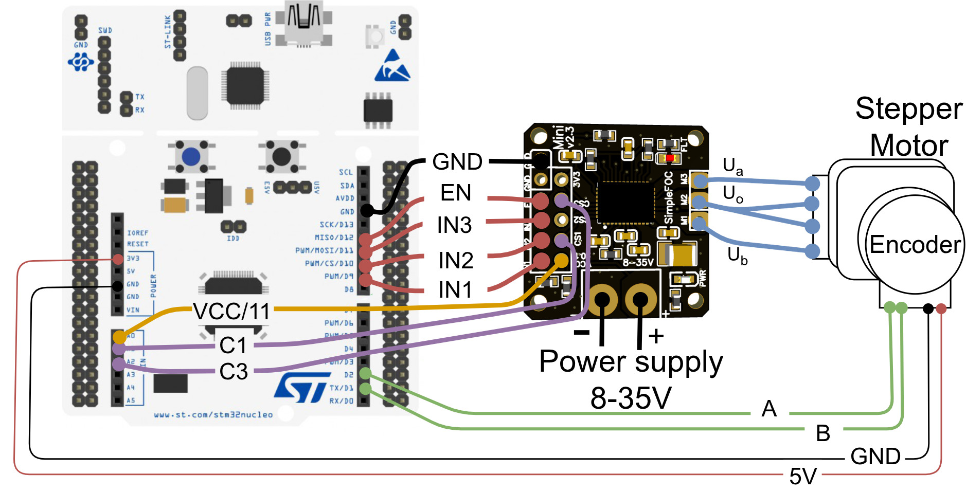 Nucleo connection for a stepper motor with current sensing