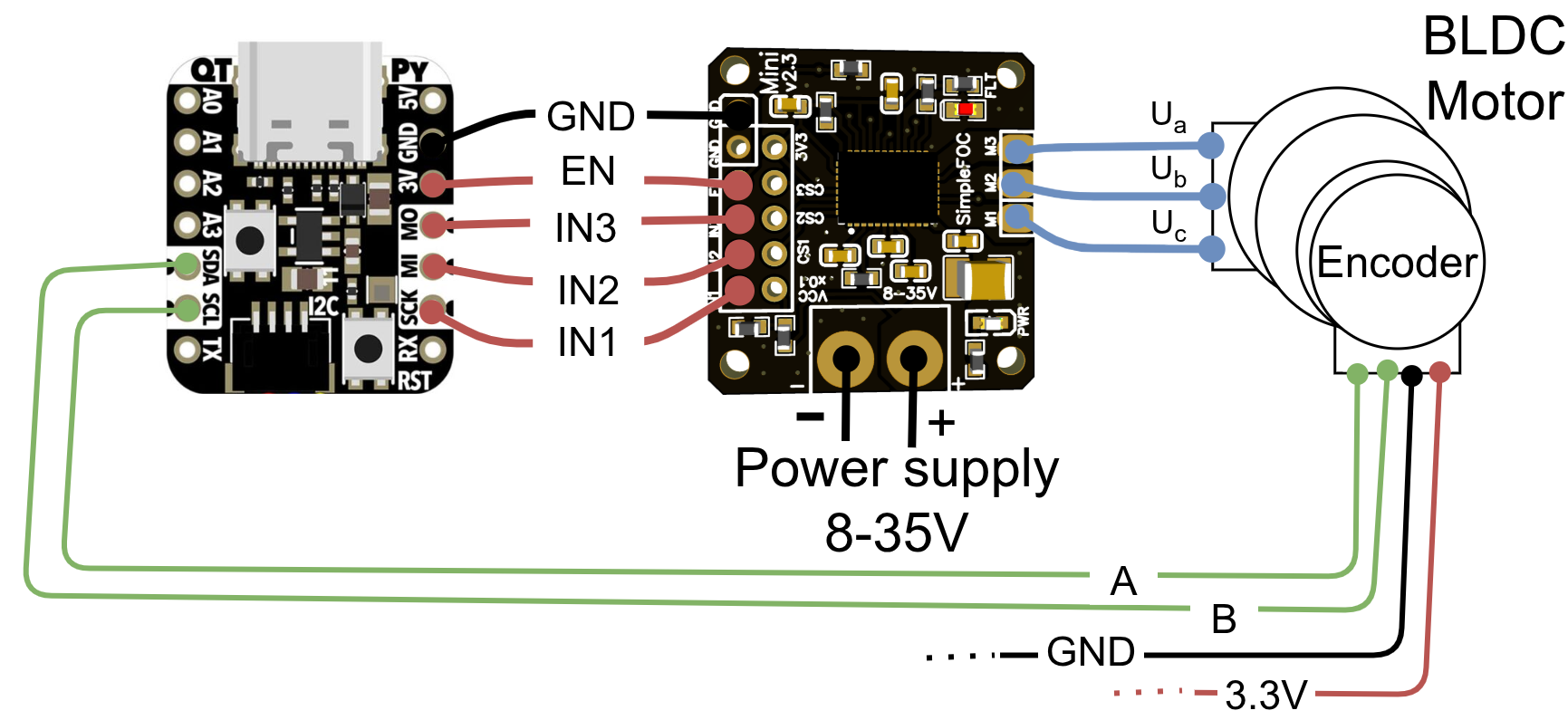 QT Py connection for a BLDC motor without current sensing