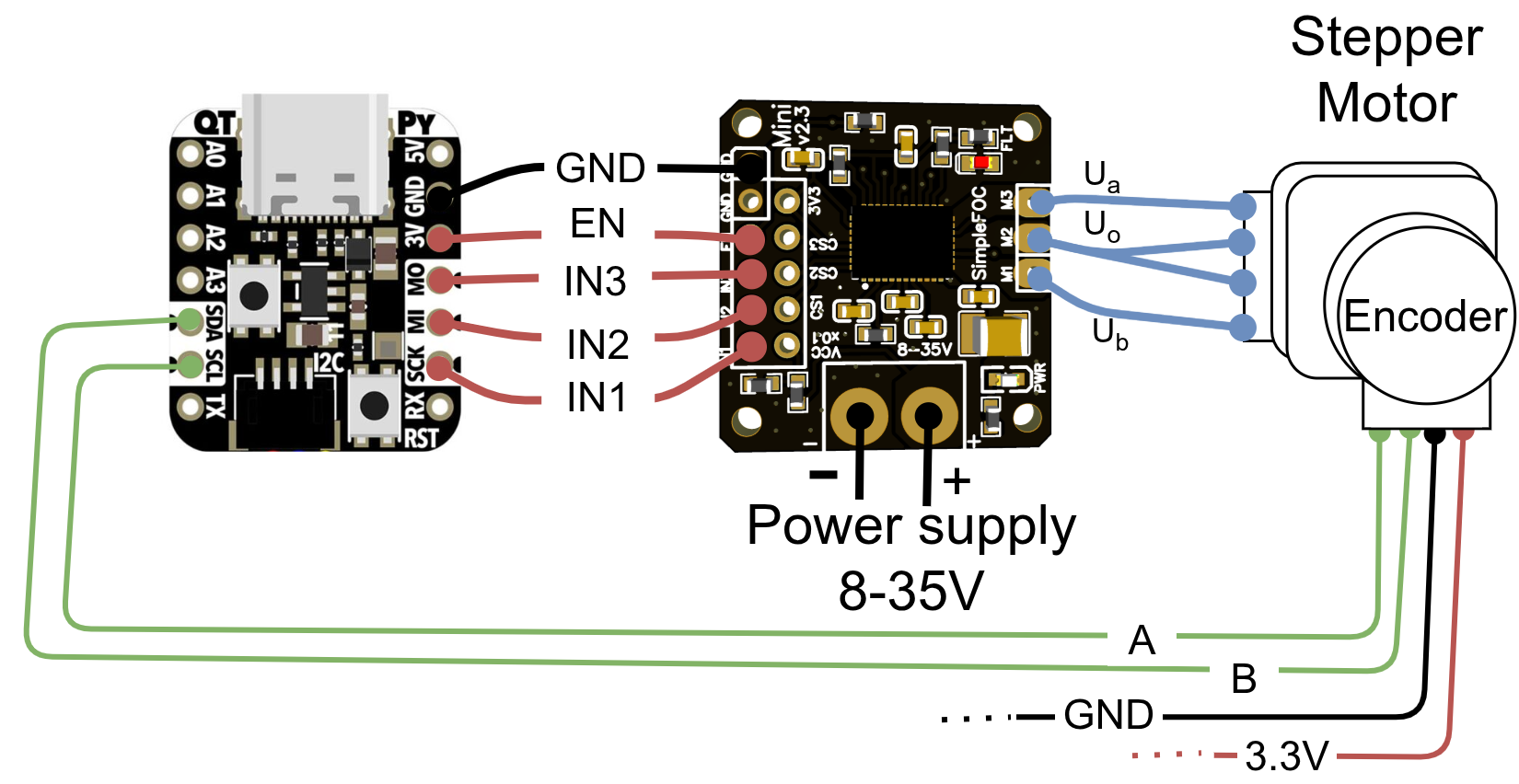 QT Py connection for a stepper motor without current sensing