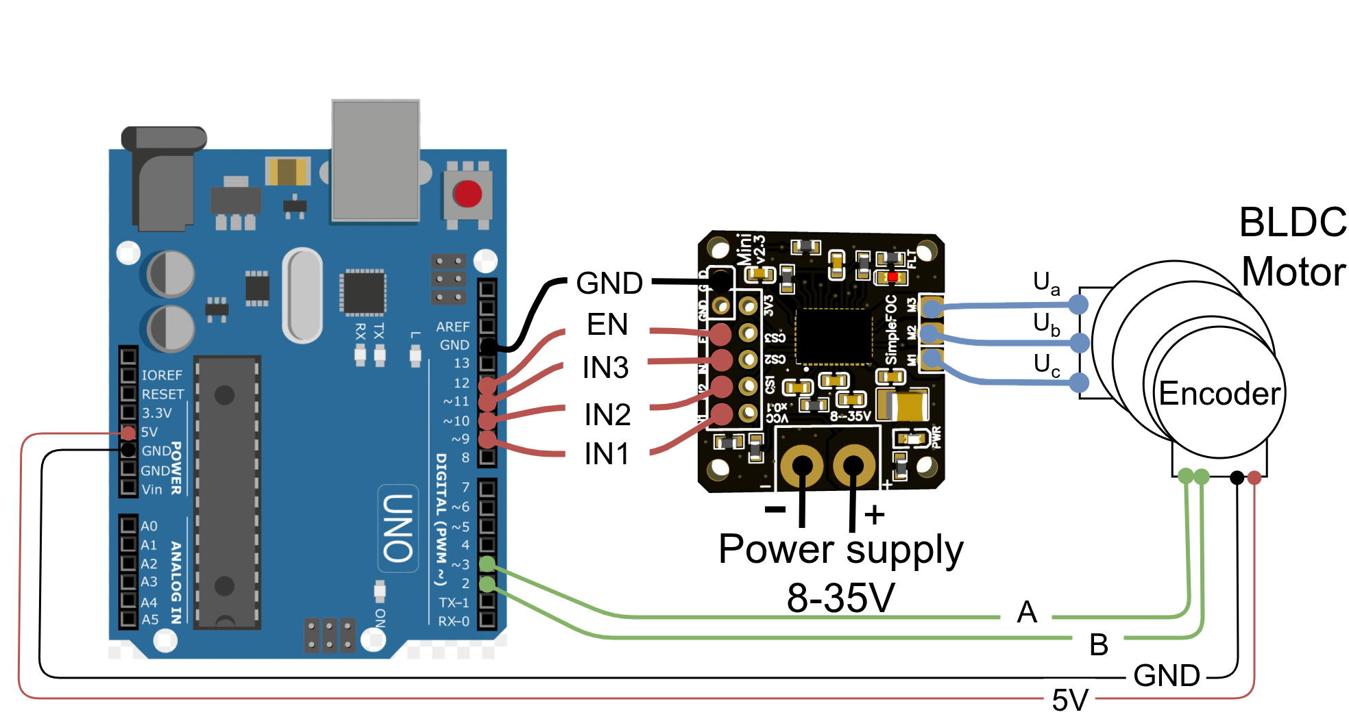 UNO connection for a BLDC motor without current sensing
