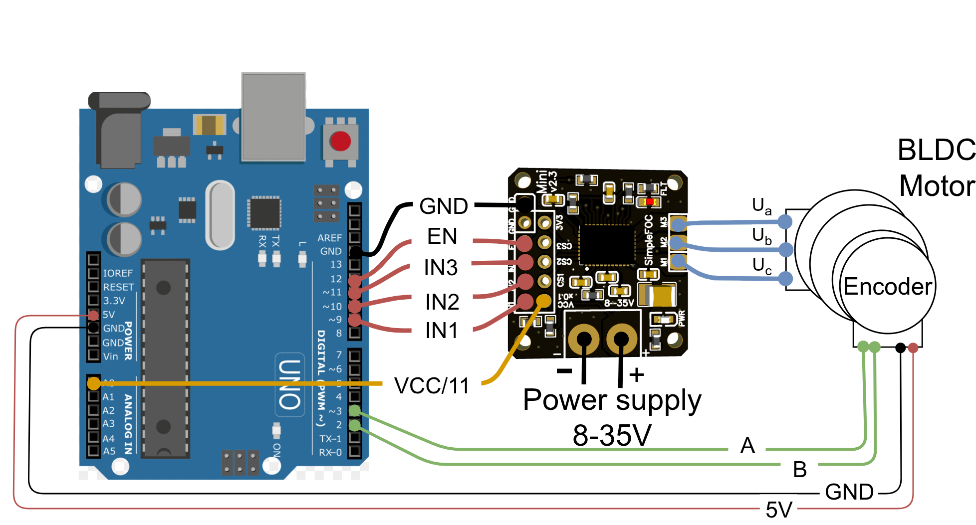 UNO connection for a BLDC motor with current sensing