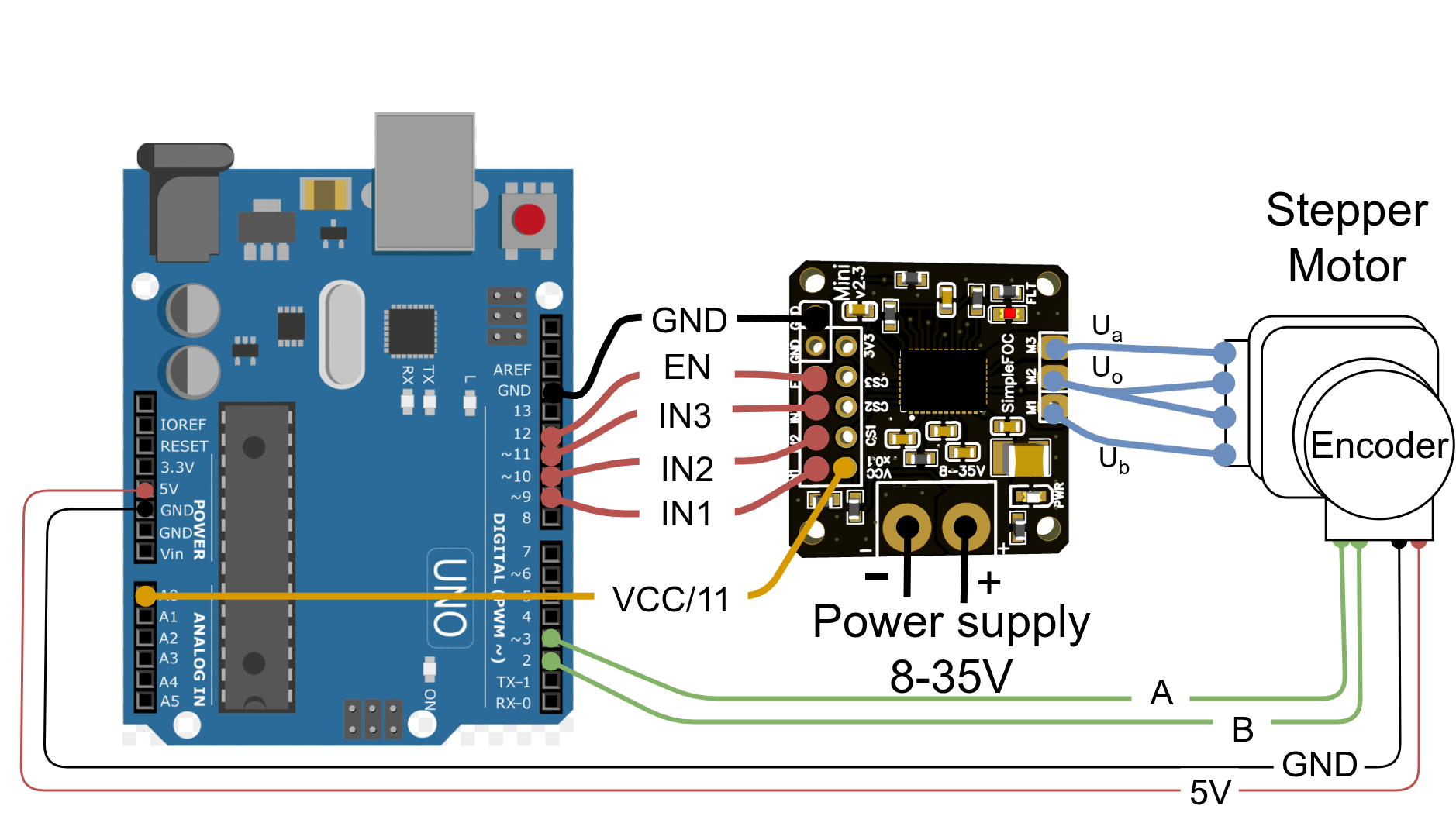 UNO connection for a stepper motor with current sensing
