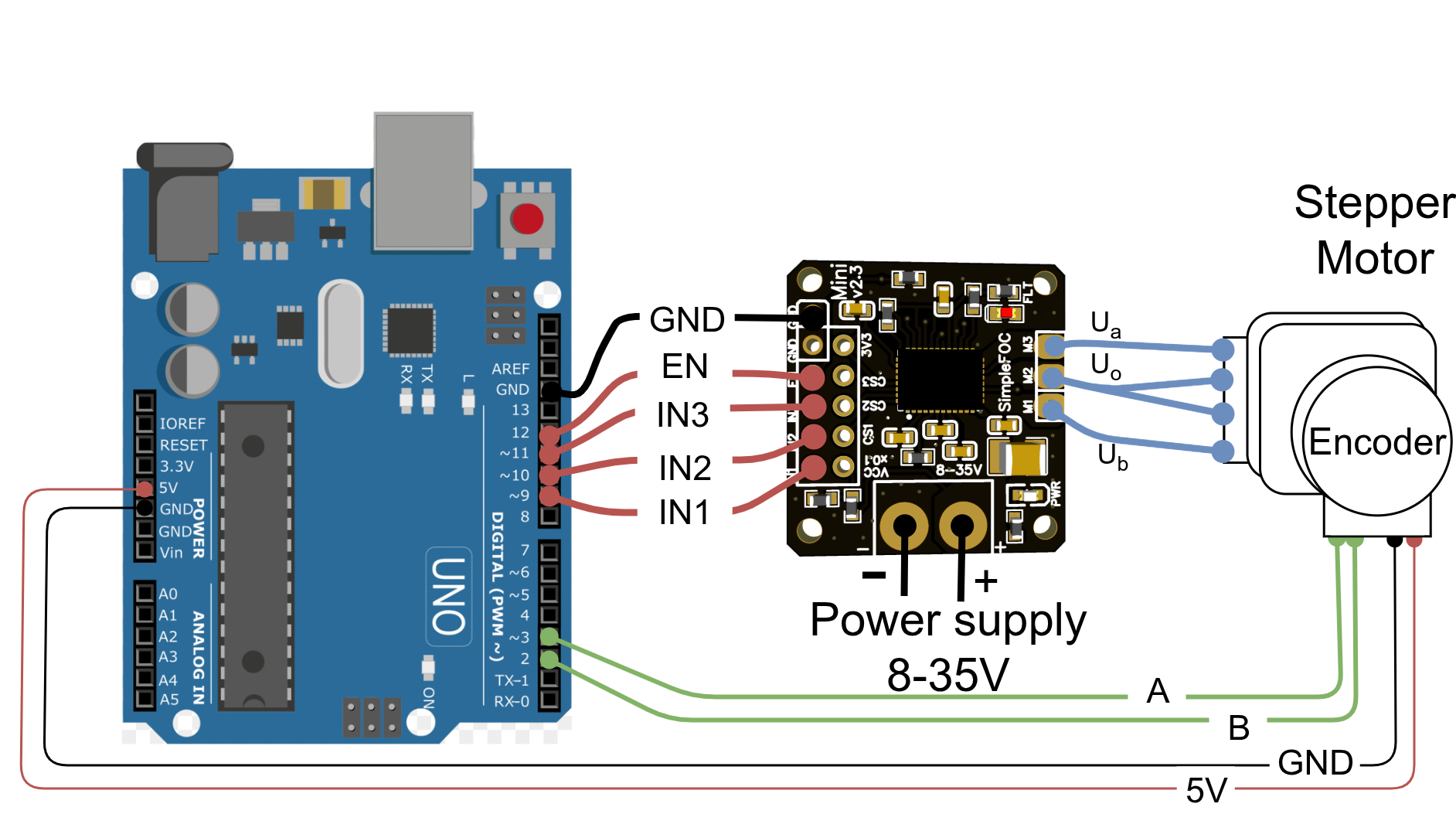 UNO connection for a stepper motor without current sensing