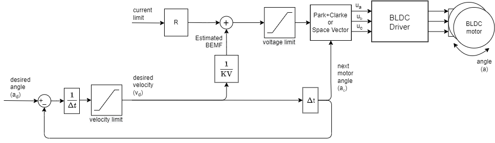 Position Open-Loop | Arduino-FOC