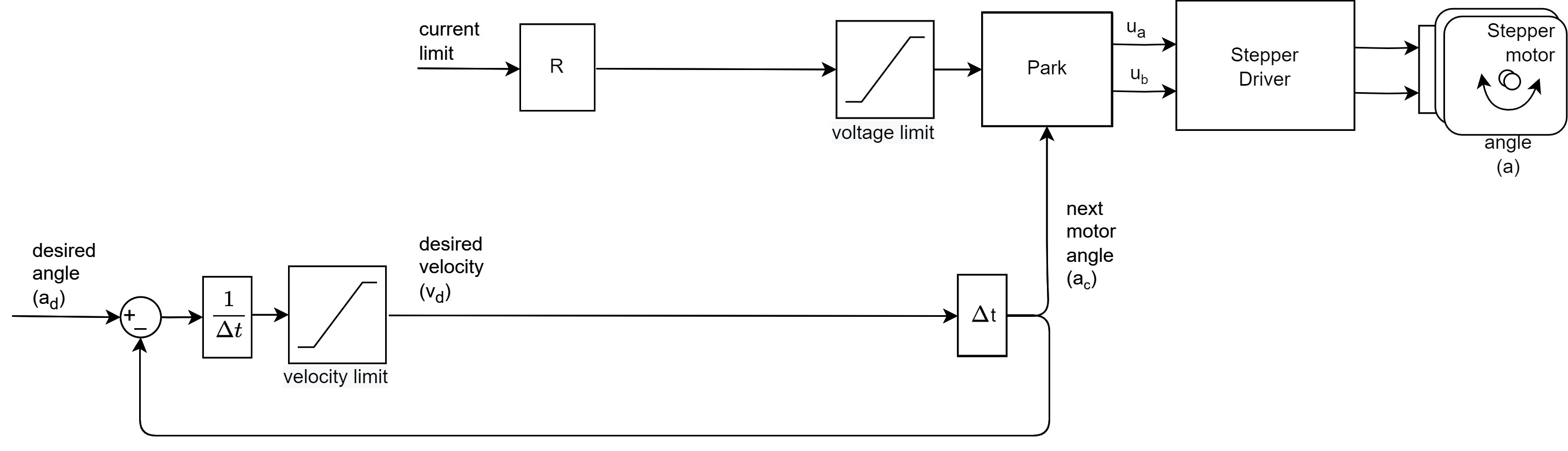 Position Open-Loop | Arduino-FOC