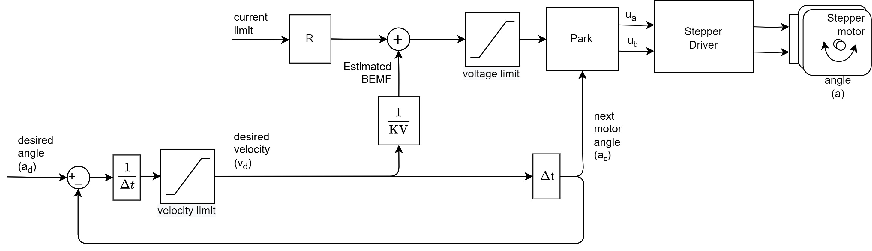 Position Open-Loop | Arduino-FOC
